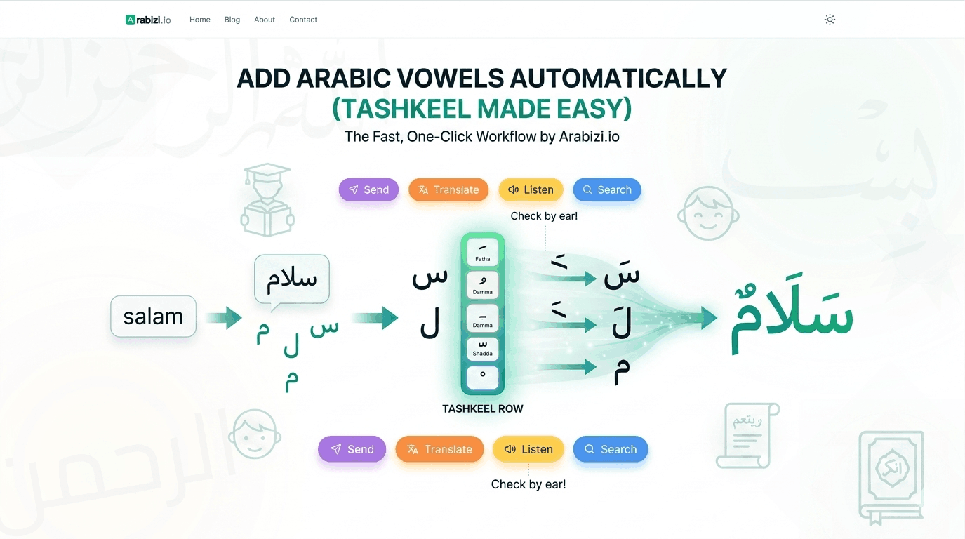 How to Add Arabic Vowels Automatically (Tashkeel Made Easy)
