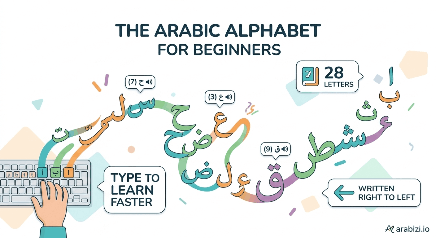 The Arabic Alphabet for Beginners: All 28 Letters with Pronunciation