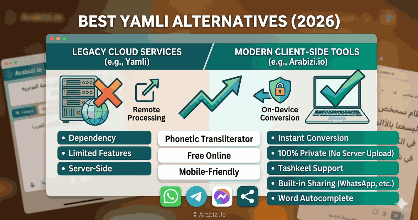 Best Yamli Alternatives for Typing Arabic Online (2026)