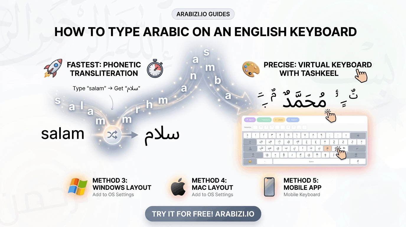 How to Type Arabic on an English Keyboard (5 Easy Methods)