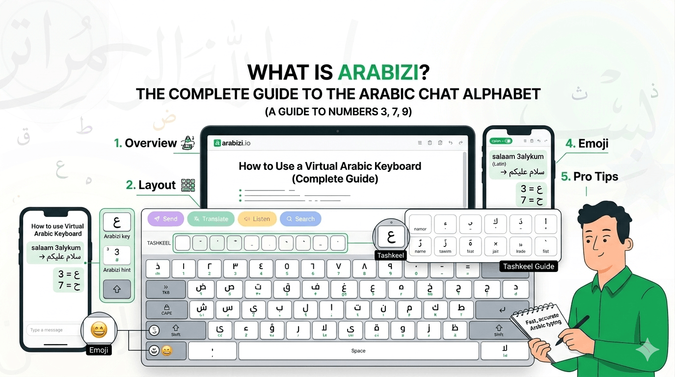 How to Use a Virtual Arabic Keyboard (Complete Guide)